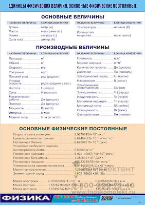 Таблица демонстрационная Единицы физических величин. Основные физические постоянные (винил 70х100)
